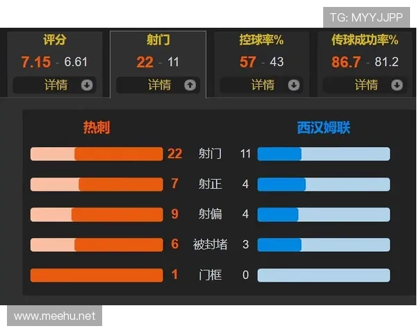 西汉姆体系关键点:库杜斯的战术定位 西汉姆体系关键点:库杜斯的战术定位